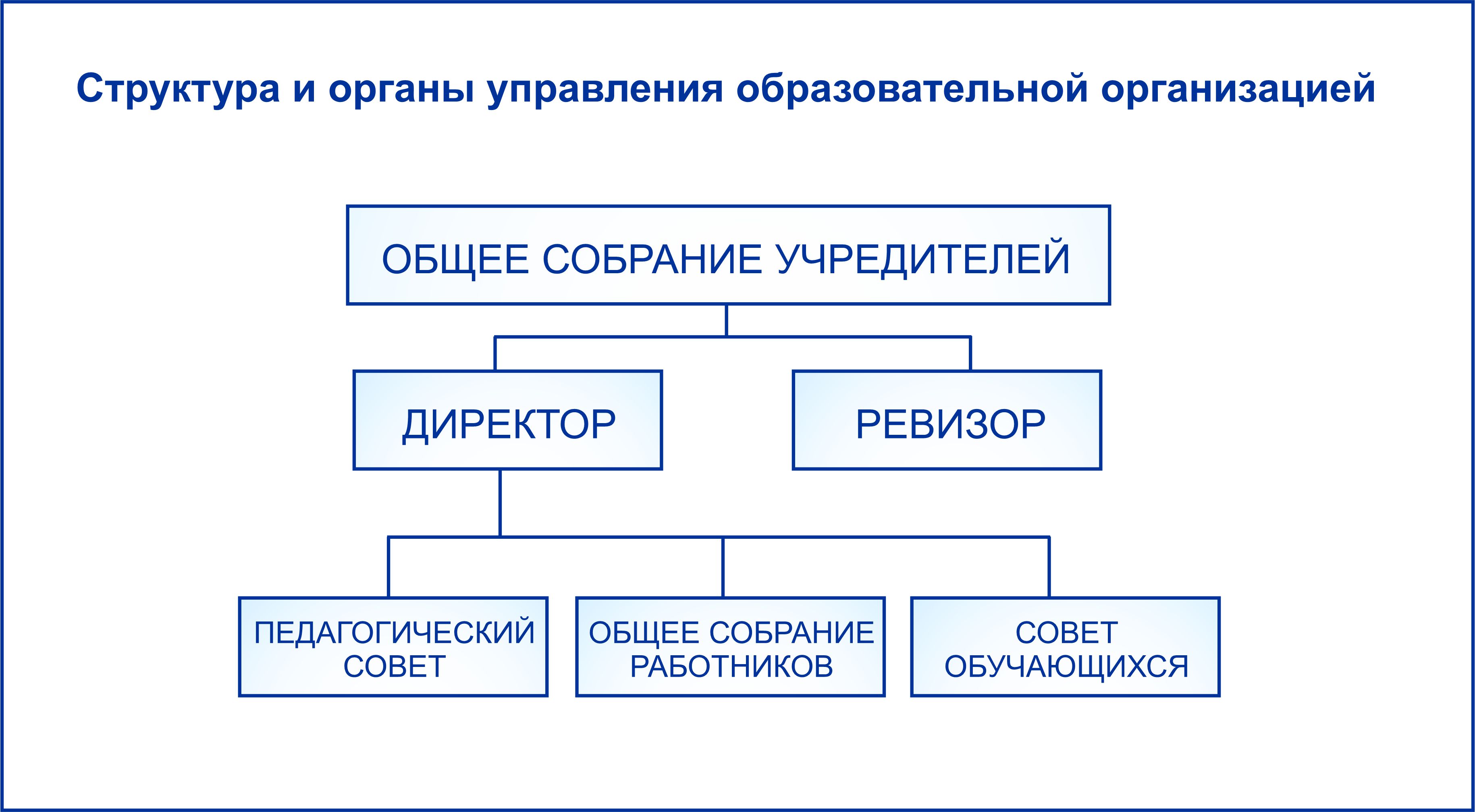 Адрес подразделения